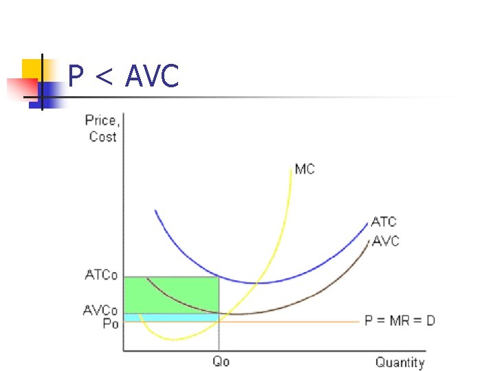 P < AVC 