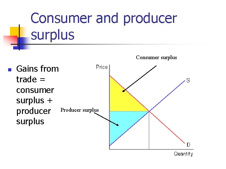 Consumer and producer surplus Consumer surplus n Gains from trade = consumer surplus +