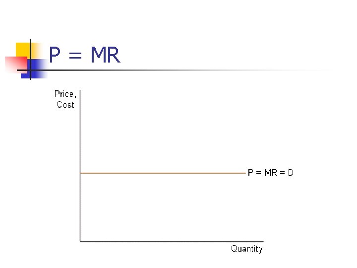 P = MR 