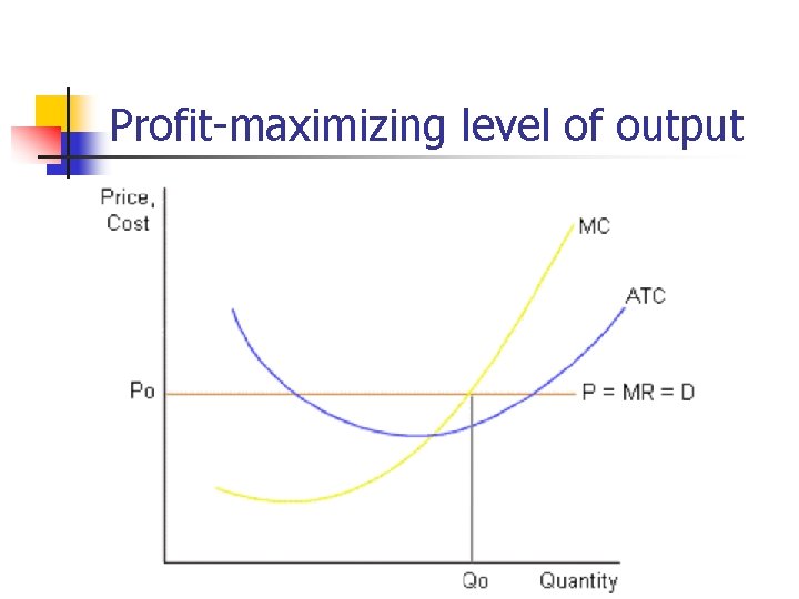 Profit-maximizing level of output 