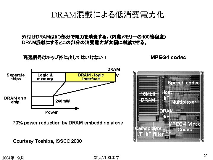 DRAM混載による低消費電力化 外付けDRAMはI/O部分で電力を消費する。（内蔵メモリーの 100倍程度） DRAM混載にするとこの部分の消費電力が大幅に削減できる。 MPEG 4 codec 高速信号はチップ外に出してはいけない！ DRAM Separate chips DRAM on a