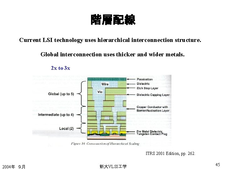 階層配線 Current LSI technology uses hierarchical interconnection structure. Global interconnection uses thicker and wider