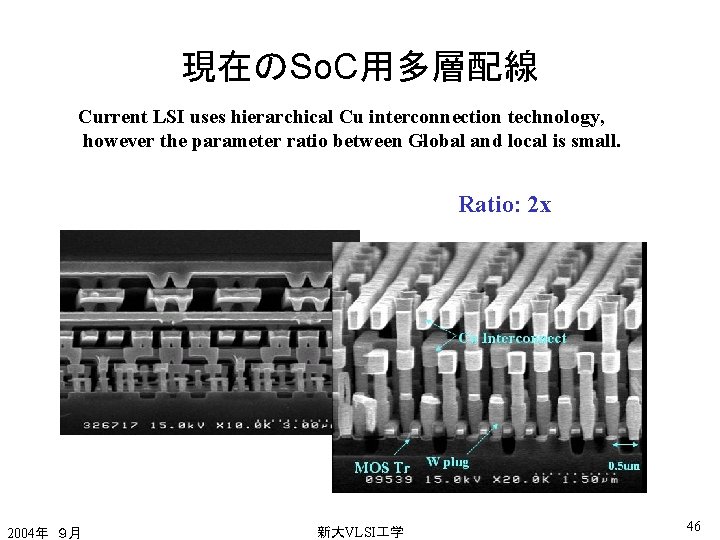 現在のSo. C用多層配線 Current LSI uses hierarchical Cu interconnection technology, however the parameter ratio between