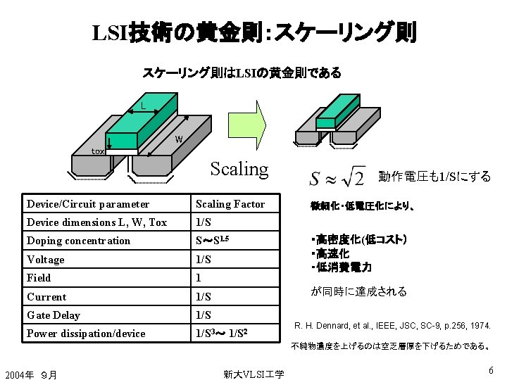 LSI技術の黄金則：スケーリング則はLSIの黄金則である L W tox Scaling Device/Circuit parameter Scaling Factor Device dimensions L, W, Tox