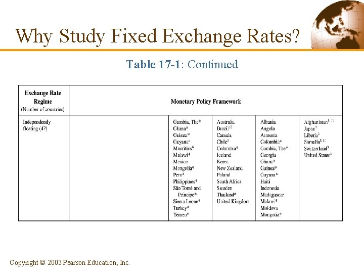 Why Study Fixed Exchange Rates? Table 17 -1: Continued Copyright © 2003 Pearson Education,