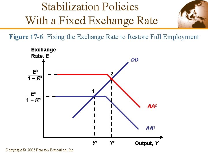 Stabilization Policies With a Fixed Exchange Rate Figure 17 -6: Fixing the Exchange Rate