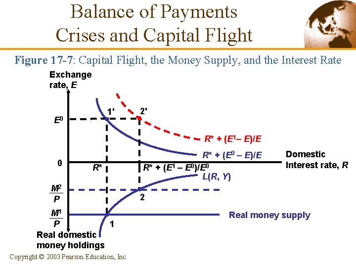 Balance of Payments Crises and Capital Flight Figure 17 -7: Capital Flight, the Money