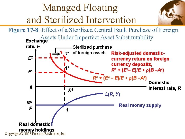 Managed Floating and Sterilized Intervention Figure 17 -8: Effect of a Sterilized Central Bank