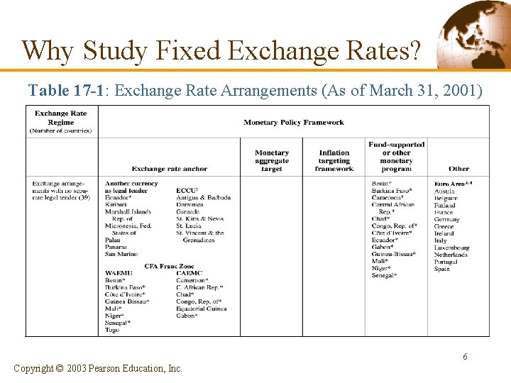 Why Study Fixed Exchange Rates? Table 17 -1: Exchange Rate Arrangements (As of March