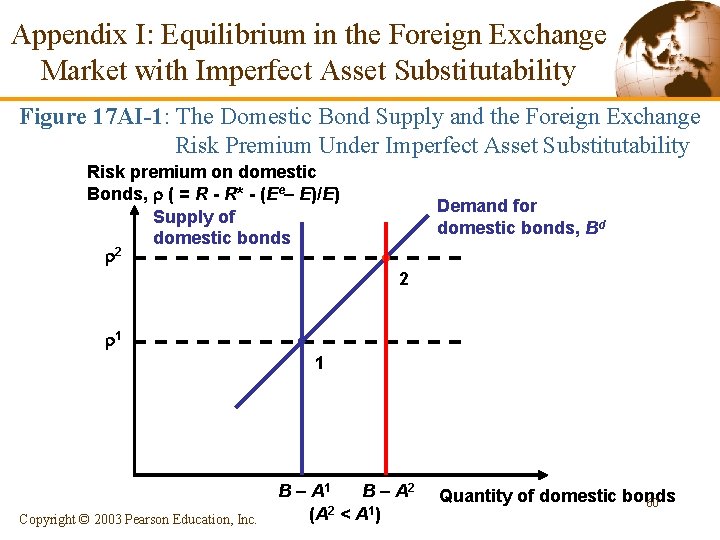 Appendix I: Equilibrium in the Foreign Exchange Market with Imperfect Asset Substitutability Figure 17