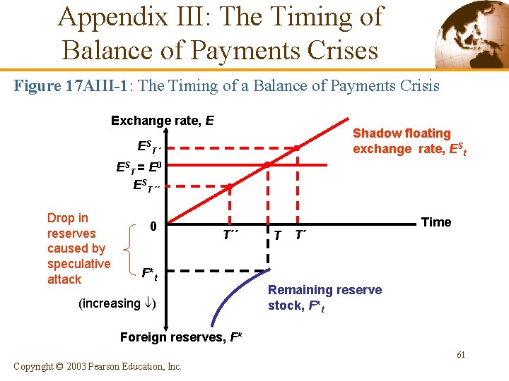 Appendix III: The Timing of Balance of Payments Crises Figure 17 AIII-1: The Timing