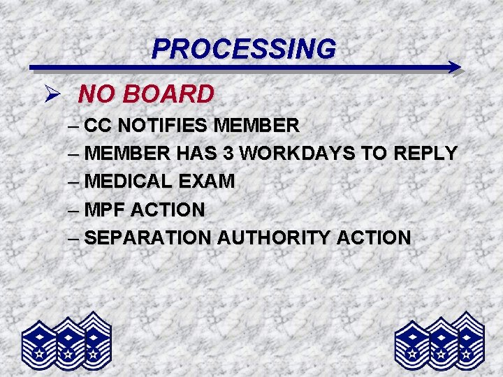 PROCESSING Ø NO BOARD – CC NOTIFIES MEMBER – MEMBER HAS 3 WORKDAYS TO