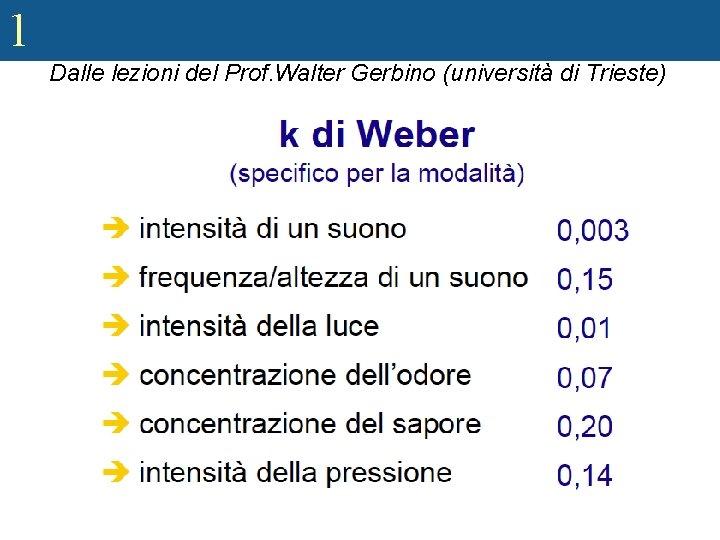 1 Dalle lezioni del Prof. Walter Gerbino (università di Trieste) 