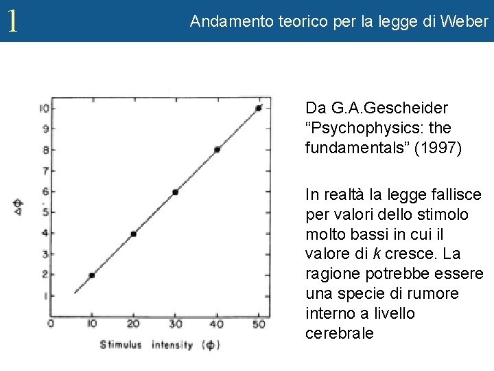 1 Andamento teorico per la legge di Weber Da G. A. Gescheider “Psychophysics: the