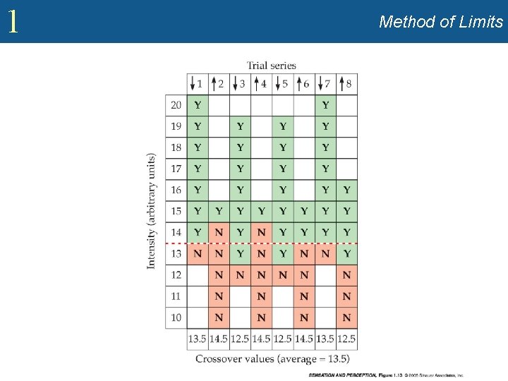 1 Method of Limits 