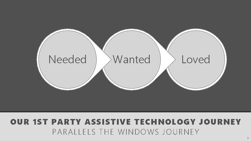 Our Screen Reading Journey Needed Wanted Loved OUR 1 ST PARTY ASSISTIVE TECHNOLOGY JOURNEY