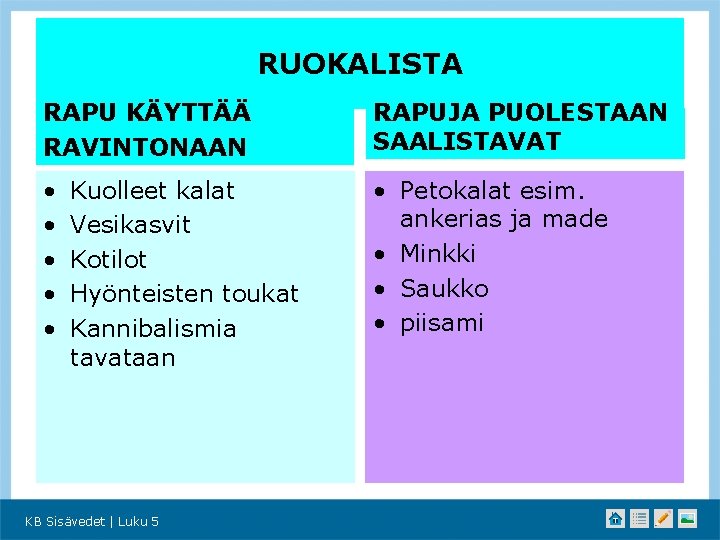 RUOKALISTA RAPU KÄYTTÄÄ RAVINTONAAN RAPUJA PUOLESTAAN SAALISTAVAT • • • Petokalat esim. ankerias ja