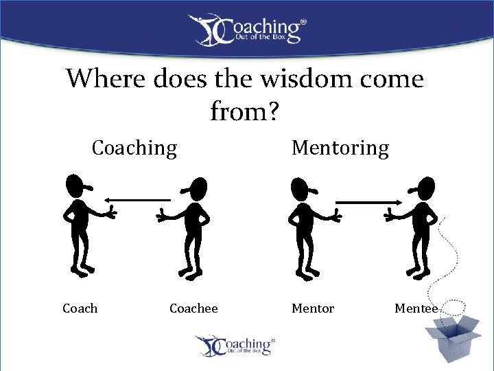 Where does the wisdom come from? Coaching Coachee Mentoring Mentor Mentee 13 