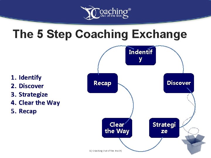 The 5 Step Coaching Exchange Indentif y 1. Identify 2. Discover 3. Strategize 4.