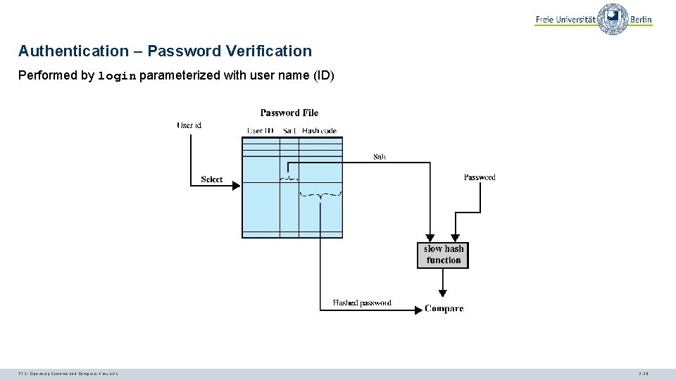 Authentication – Password Verification Performed by login parameterized with user name (ID) TI 3: