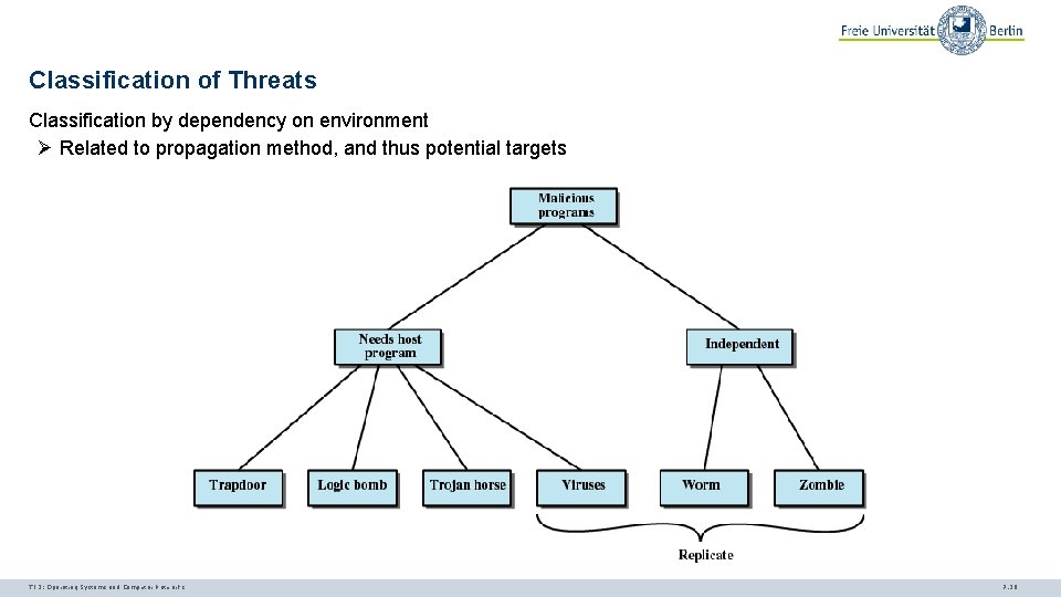 Classification of Threats Classification by dependency on environment Ø Related to propagation method, and