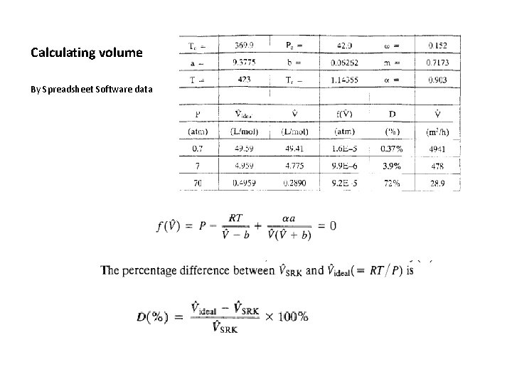 Calculating volume By Spreadsheet Software data 