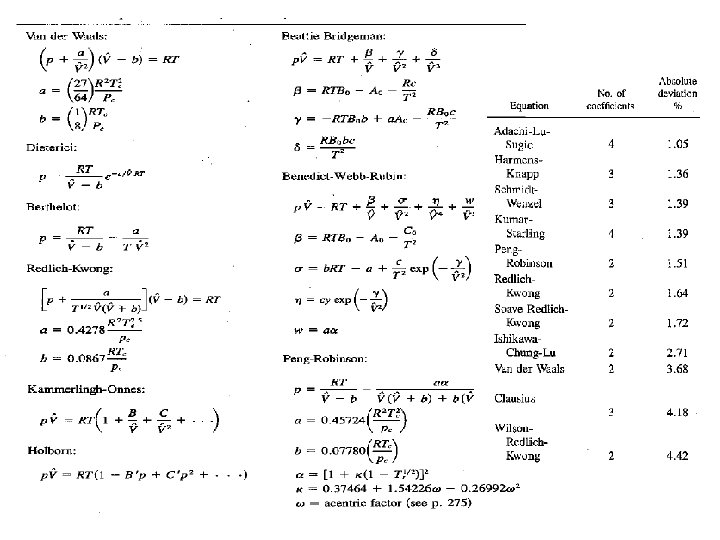 Equation Of State Real Gas Relationships Relates Pvt