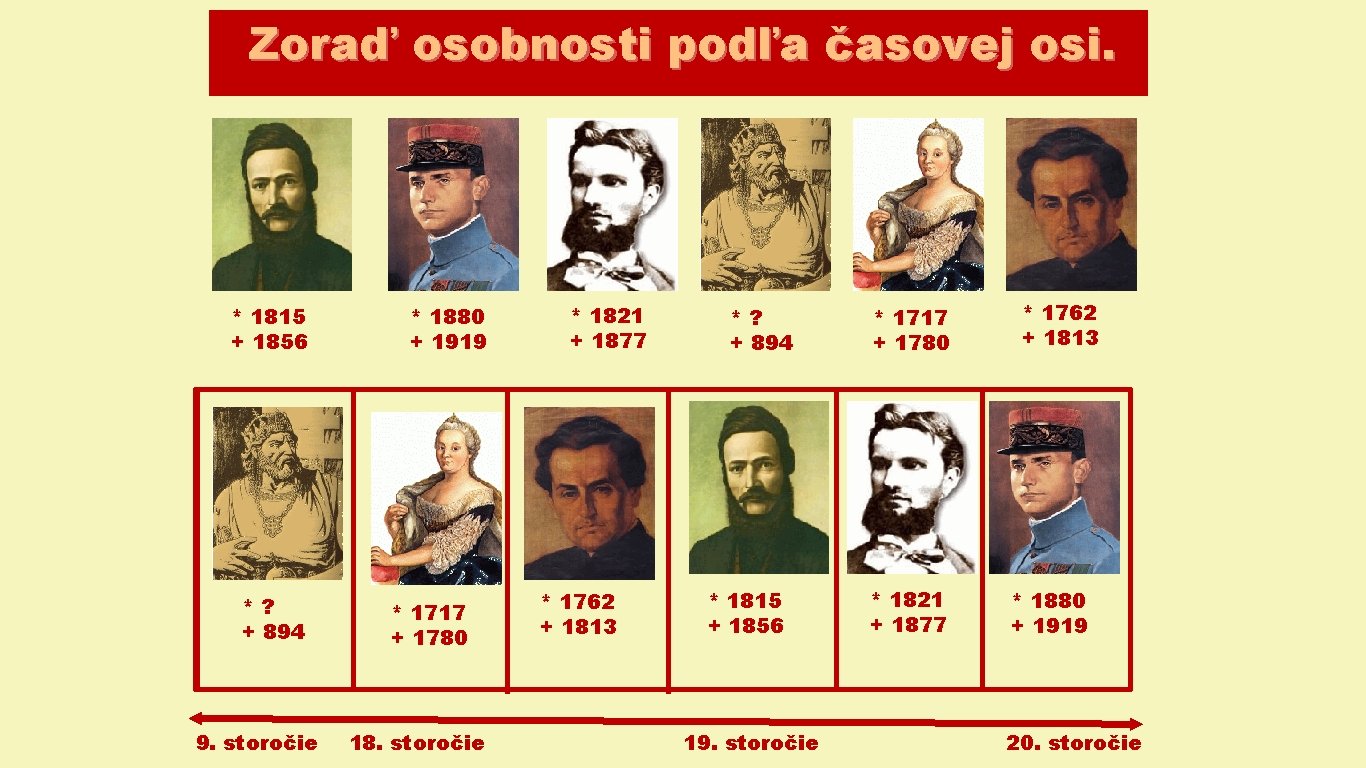 Zoraď osobnosti podľa časovej osi. * 1815 + 1856 *? + 894 9. storočie