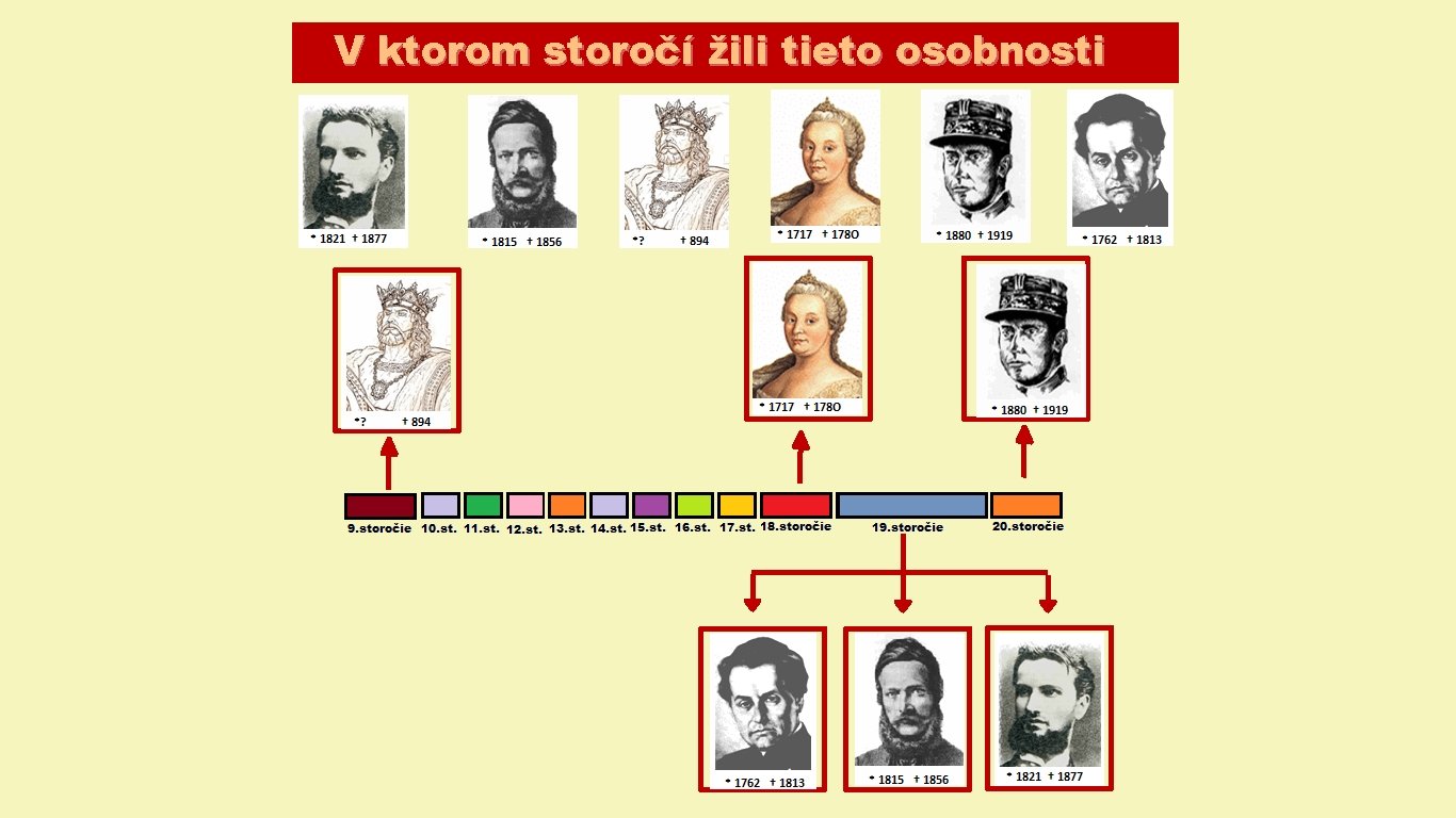 V ktorom storočí žili tieto osobnosti 