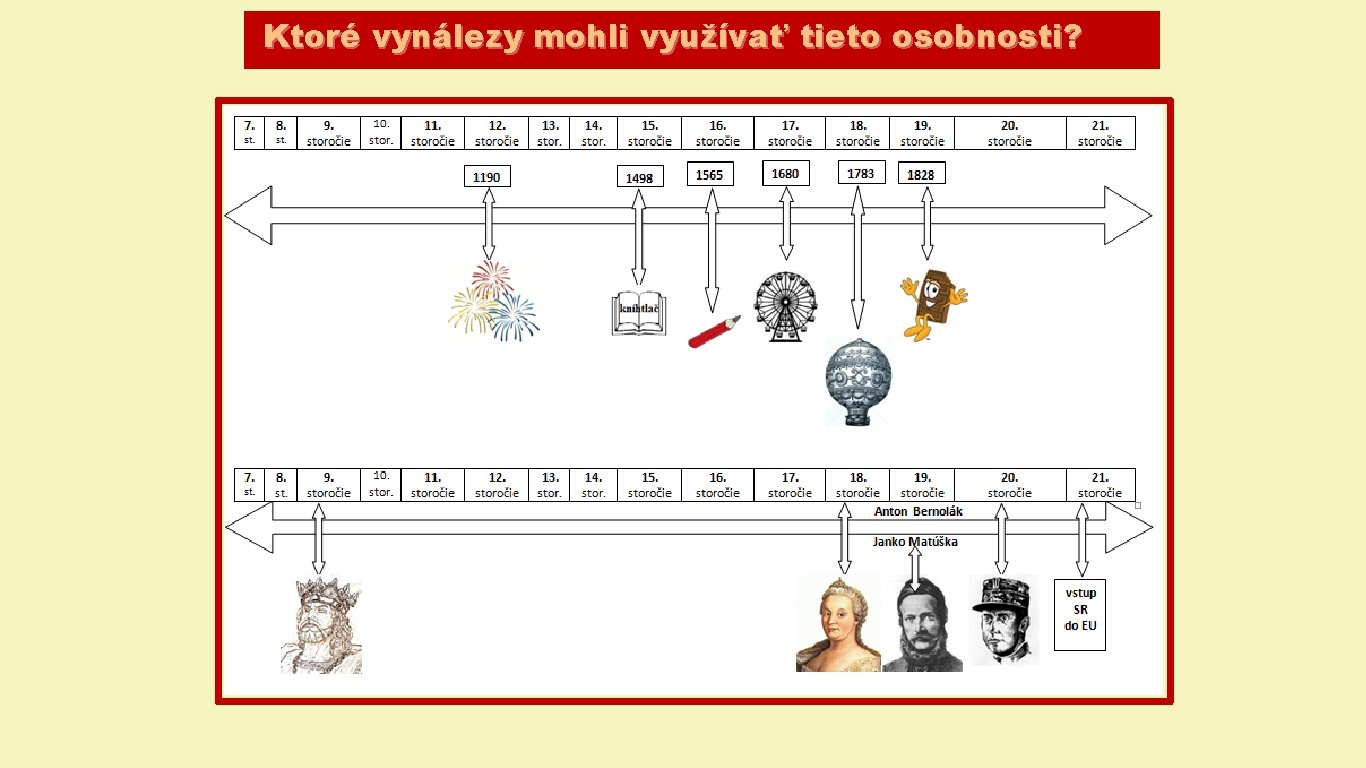 Ktoré vynálezy mohli využívať tieto osobnosti? 