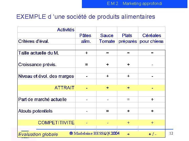 E. M. 2. : Marketing approfondi EXEMPLE d ’une société de produits alimentaires Ó
