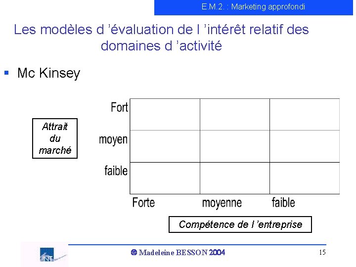 E. M. 2. : Marketing approfondi Les modèles d ’évaluation de l ’intérêt relatif