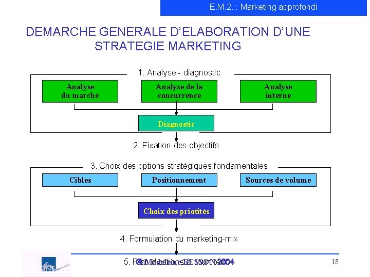 E. M. 2. : Marketing approfondi DEMARCHE GENERALE D’ELABORATION D’UNE STRATEGIE MARKETING 1. Analyse