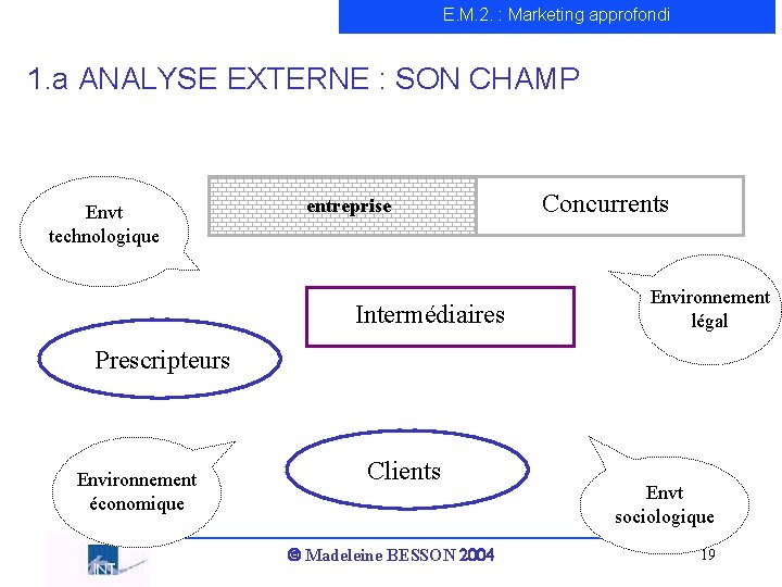 E. M. 2. : Marketing approfondi 1. a ANALYSE EXTERNE : SON CHAMP Envt