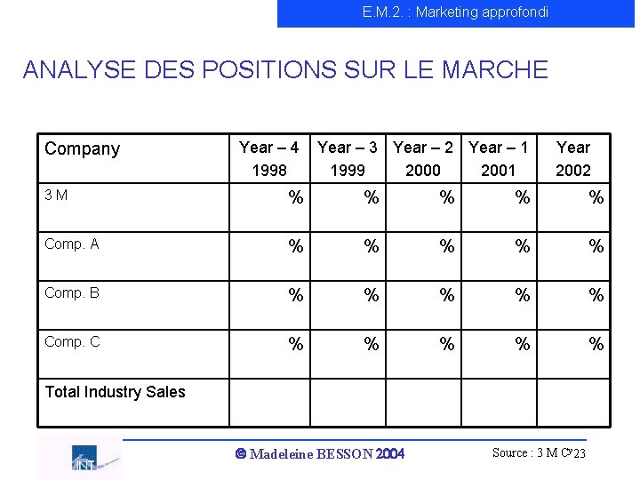 E. M. 2. : Marketing approfondi ANALYSE DES POSITIONS SUR LE MARCHE Company Year