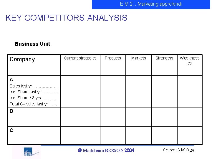 E. M. 2. : Marketing approfondi KEY COMPETITORS ANALYSIS Business Unit __________________________ Company Current