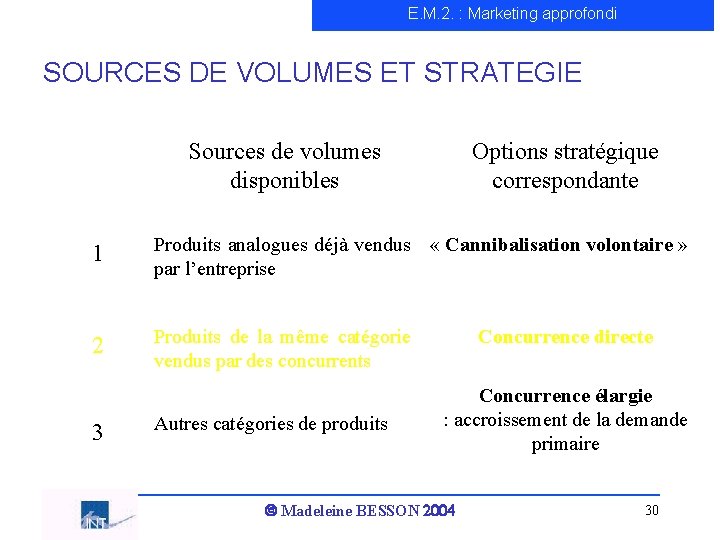 E. M. 2. : Marketing approfondi SOURCES DE VOLUMES ET STRATEGIE Sources de volumes