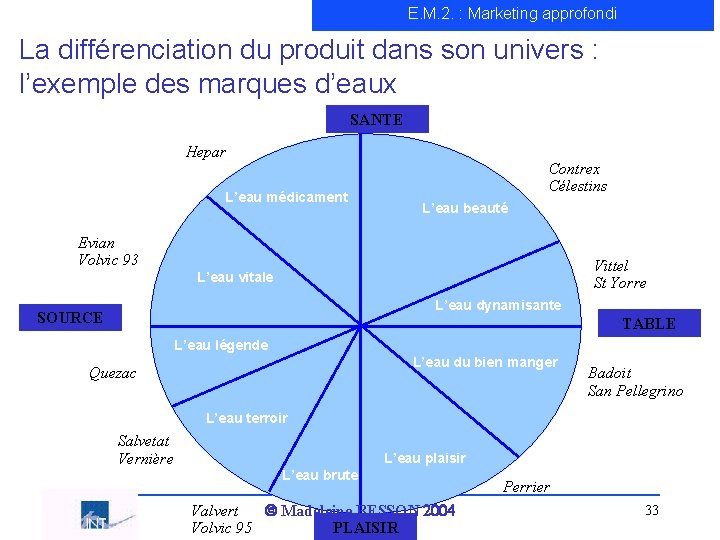 E. M. 2. : Marketing approfondi La différenciation du produit dans son univers :