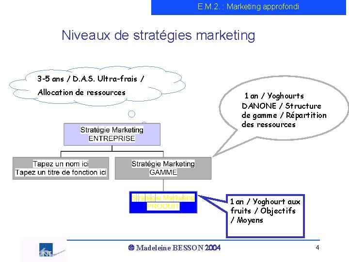 E. M. 2. : Marketing approfondi Niveaux de stratégies marketing 3 -5 ans /