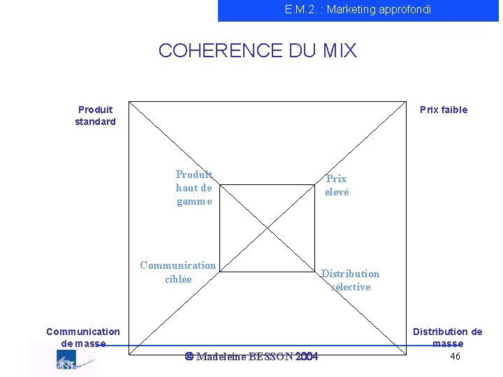 E. M. 2. : Marketing approfondi COHERENCE DU MIX Produit standard Prix faible Produit