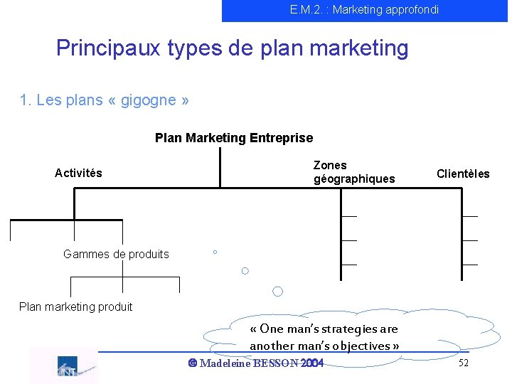 E. M. 2. : Marketing approfondi Principaux types de plan marketing 1. Les plans