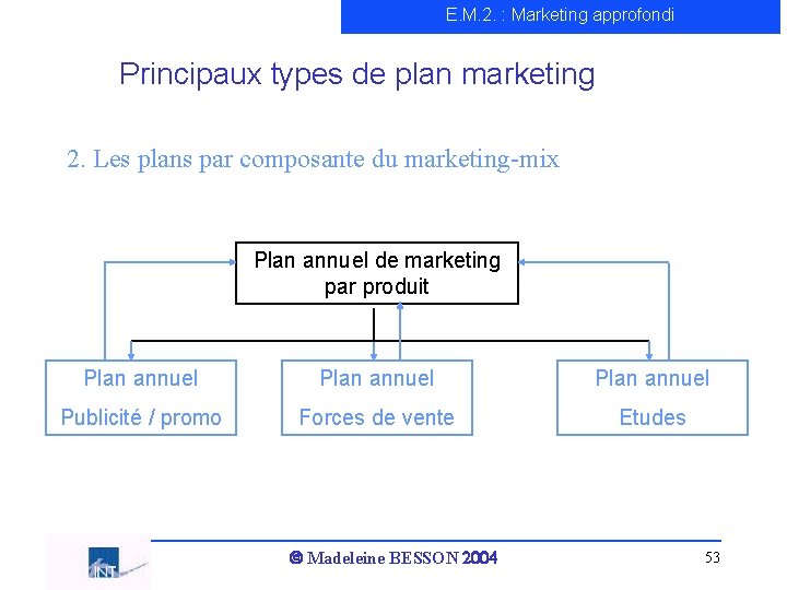 E. M. 2. : Marketing approfondi Principaux types de plan marketing 2. Les plans