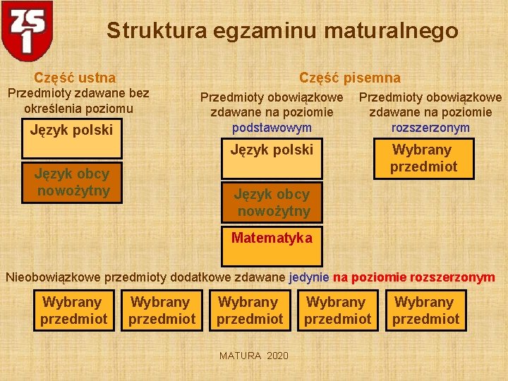 Struktura egzaminu maturalnego Część ustna Część pisemna Przedmioty zdawane bez określenia poziomu Język polski