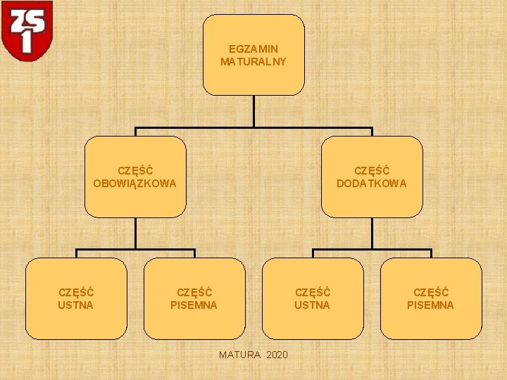 EGZAMIN MATURALNY CZĘŚĆ OBOWIĄZKOWA CZĘŚĆ USTNA CZĘŚĆ DODATKOWA CZĘŚĆ PISEMNA CZĘŚĆ USTNA MATURA 2020