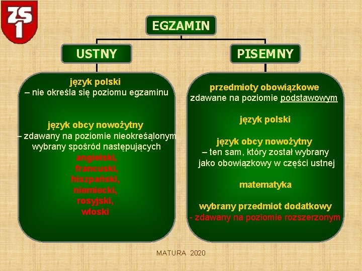 EGZAMIN USTNY PISEMNY język polski – nie określa się poziomu egzaminu język obcy nowożytny