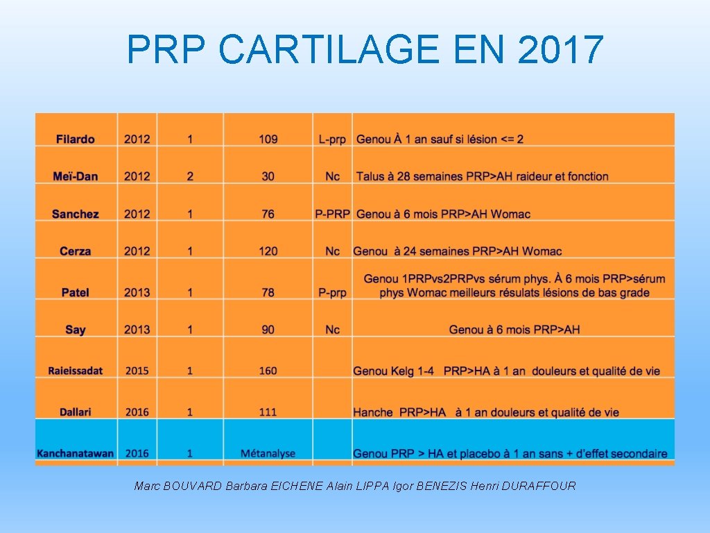 PRP CARTILAGE EN 2017 Marc BOUVARD Barbara EICHENE Alain LIPPA Igor BENEZIS Henri DURAFFOUR