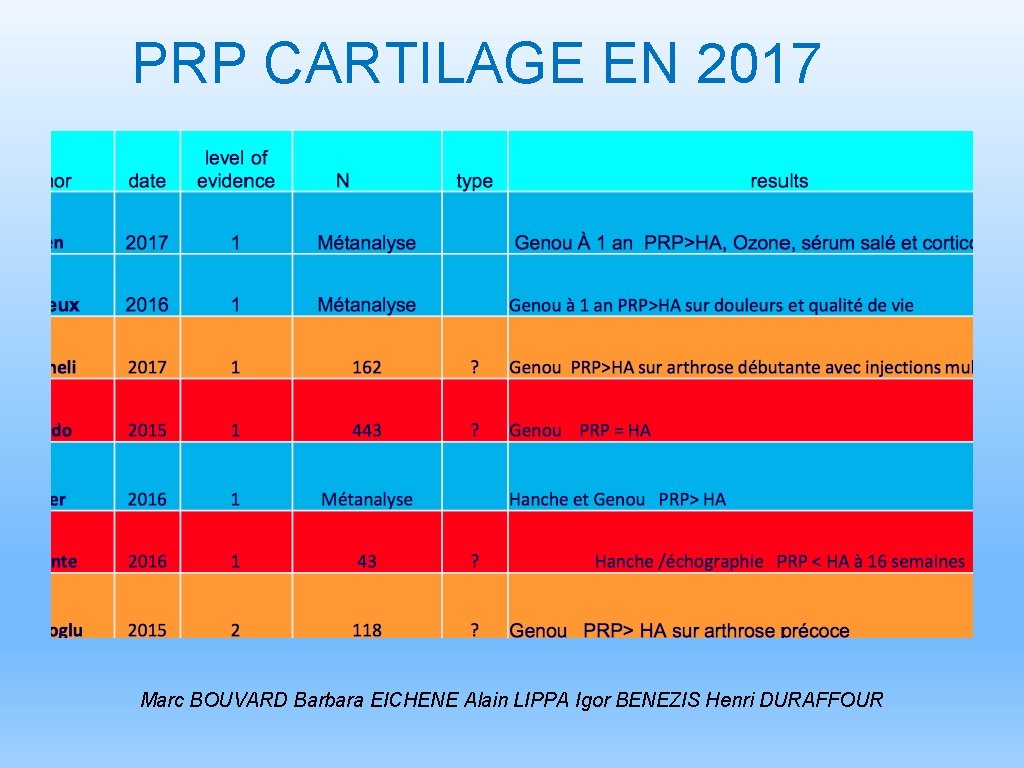 PRP CARTILAGE EN 2017 Marc BOUVARD Barbara EICHENE Alain LIPPA Igor BENEZIS Henri DURAFFOUR