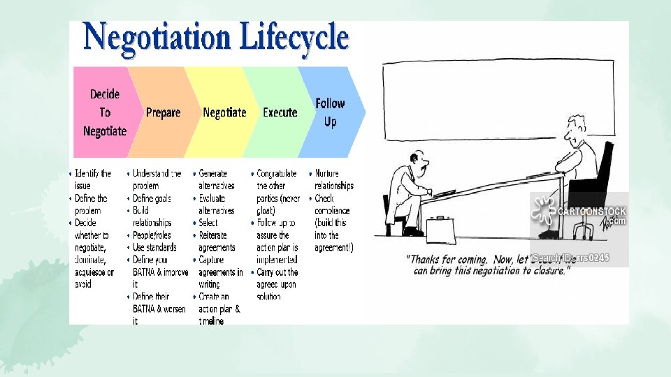 Negotiation Powerchart Role of power in negotiation Helen Peng Understanding