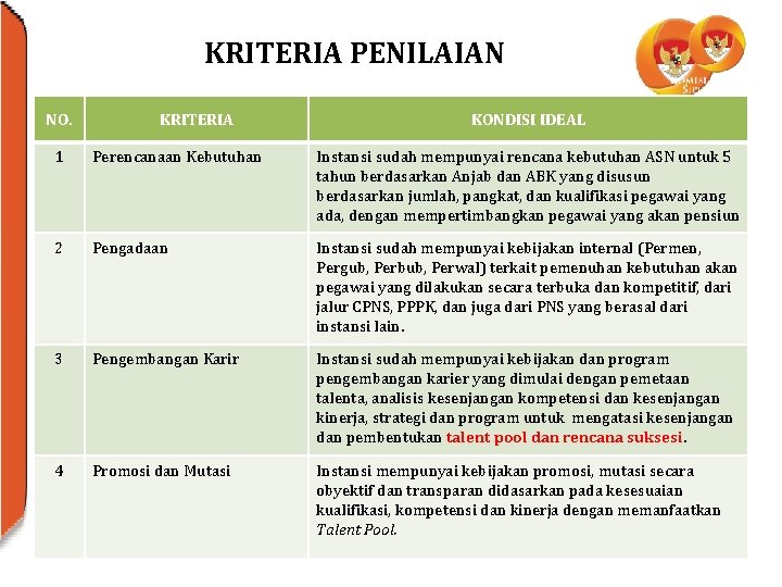 KRITERIA PENILAIAN NO. KRITERIA KONDISI IDEAL 1 Perencanaan Kebutuhan Instansi sudah mempunyai rencana kebutuhan