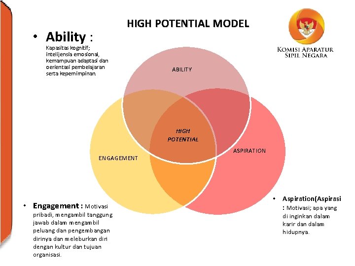 HIGH POTENTIAL MODEL • Ability : Kapasitas kognitif; intelijensia emosional, kemampuan adaptasi dan oerientasi